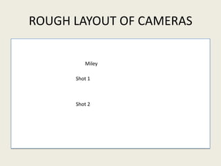 ROUGH LAYOUT OF CAMERAS
Miley
Shot 1
Shot 2
 
