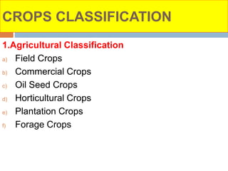 Introduction of Irrigation & it's Methods with Crop classification | PPTX