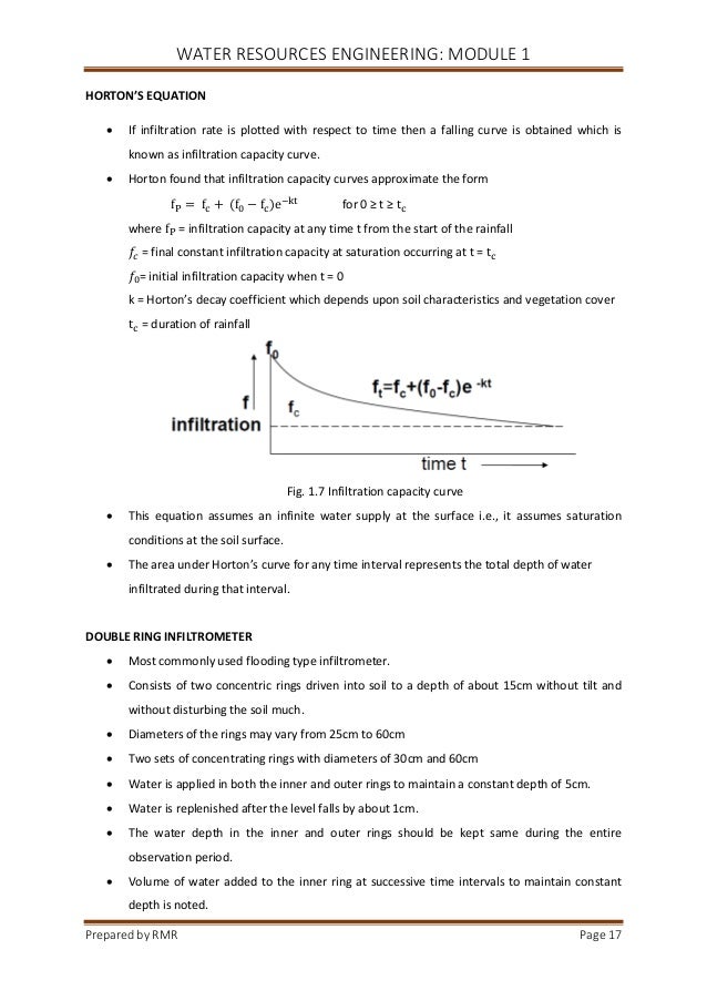 WATER RESOURCES ENGINEERING MODULE 1 NOTES