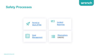 Safety Processes
Incident
Reporting
Observations
(UA/UC)
Issue
Management
Permit to
Work (PTW)
www.wrenchsp.com
 