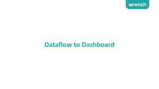 Dataflow to Dashboard
 