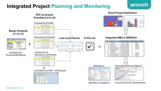 Integrated Project Planning and Monitoring
Integrated WBS in WRENCH
+
Engineering DCI/MDL
Procurement Schedule
Construction &
Manufacturing Schedule
=
Automated Drill down Reports
Online Project Dashboard
Notifications
Mail Alerts, Escalations
Master Schedule
(L1 to L3)
EPC Contractor
Schedule (L4 to L6)
Last Level Planner
Cost WBS from ERP – SAP/Oracle
Schedule from
Primavera/MSP/Bexel
+
S Curves & Earned Value Analysis
To-Do-List
www.wrenchsp.com
 