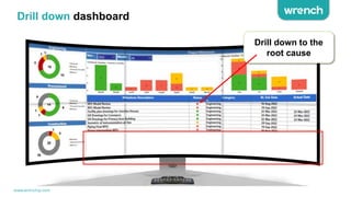 Drill down dashboard
Drill down to the
root cause
www.wrenchsp.com
 