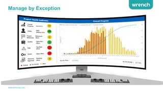 Manage by Exception
www.wrenchsp.com
 