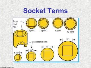 © Goodheart-Willcox Co., Inc.
Socket Terms
 