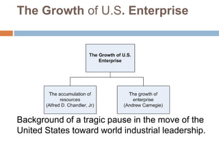 The Growth of U.S. Enterprise

Background of a tragic pause in the move of the
United States toward world industrial leadership.

 