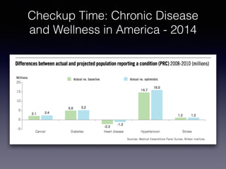 Checkup Time: Chronic Disease
and Wellness in America - 2014
 