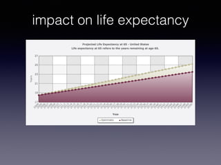 impact on life expectancy
 