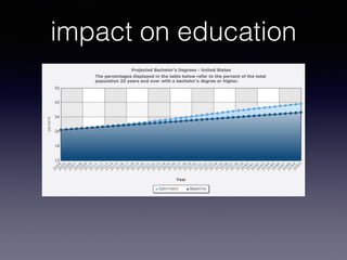 impact on education
 
