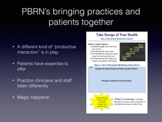 !
Take Charge of Your Health
Set$a$Personal$Wellness$Goal!$
!
What$is$a$goal?$A$goal$is:$
1)!Something!you!want!and!think!
you!can!do!
2)!Something!with!clear!steps!
3)!Something!that!makes!you!want!
to!get!to!work!and!stick!to!it!
4)!Something!that!will!make!your!
health!and!quality!of!life!better!
!
Step$1:$Set$a$Personal$Wellness$Goal$Here:!
!
!
Step$2:$My$next$step!in!reaching!
this!goal!is!to!share!it!with!my!doctor!or!
the!health!care!team!at![the!Clinic].!
!
!
My$goal$for$better$health$and$better$quality$of$life$is:$
!
!
!
!
This$goal$is$important$to$me$because:$
!
!
!
!
!
!
!
!
Now!is!the!time!
to!take!control!
and!make!
changes!for!a!
healthier!you!!
!
PBRN’s bringing practices and
patients together
• A different kind of “productive
interaction” is in play
• Patients have expertise to
offer
• Practice clinicians and staff
listen differently
• Magic happens!
 