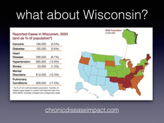 what about Wisconsin?
chronicdiseaseimpact.com
 