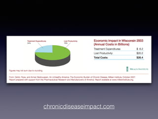 chronicdiseaseimpact.com
 