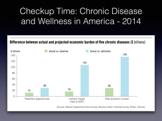 Checkup Time: Chronic Disease
and Wellness in America - 2014
 