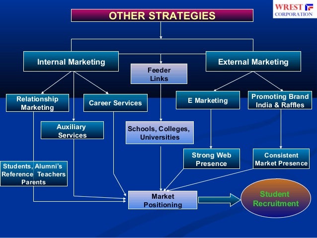 student marketing recruitment strategy nigeria wrest corp college recruitment strategy