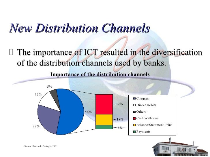 The Irruption of the Electronic Distribution Channels and the New Ban…