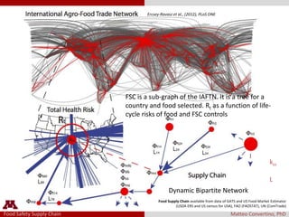 Food Safety? A Matter of the Supply Chain: Probabilistic Risk Model ...