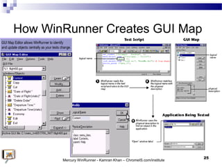 How WinRunner Creates GUI Map
25
Mercury WinRunner - Kamran Khan – ChromeIS.com/institute
 