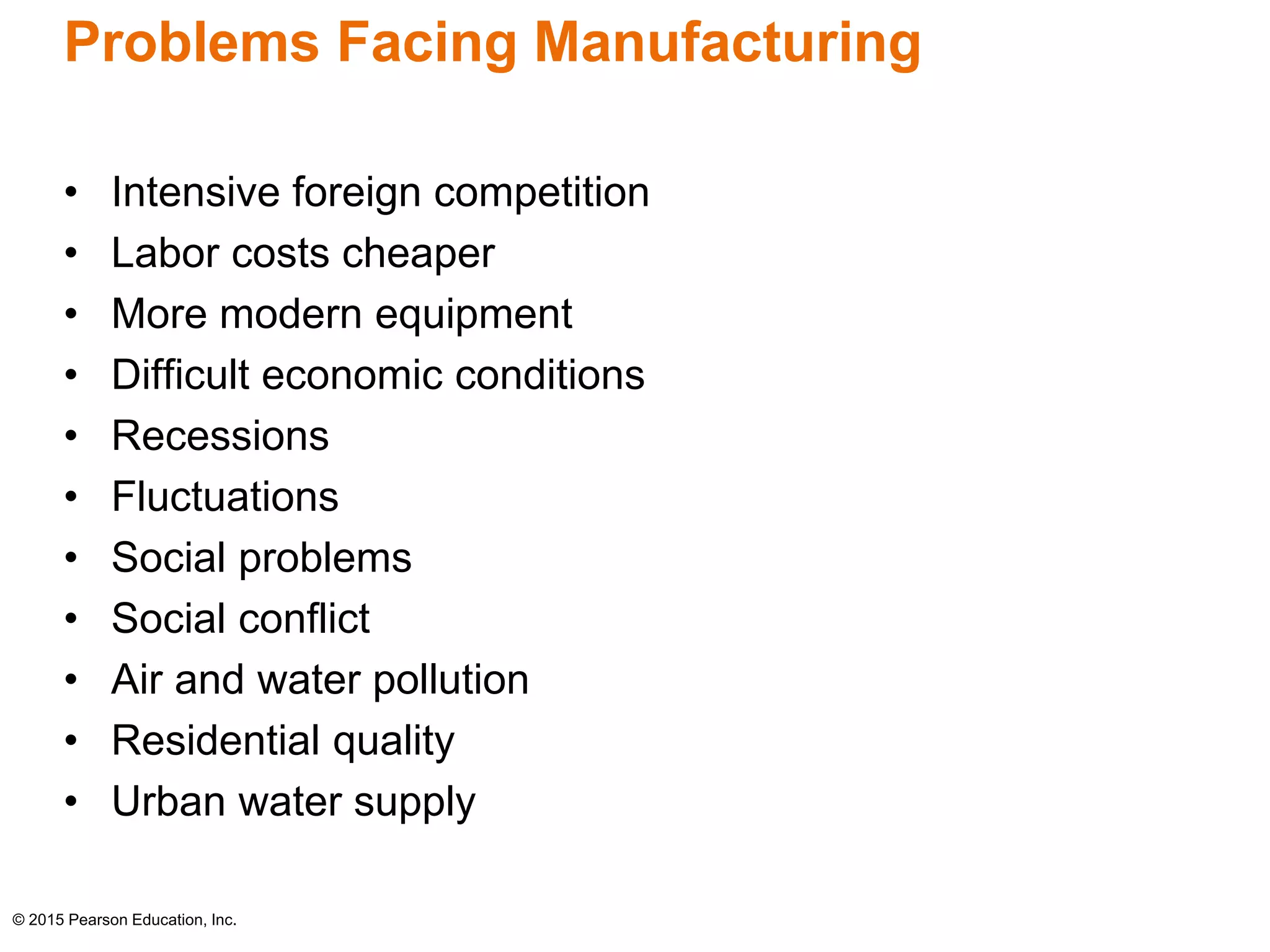 Problems Facing Manufacturing 
• Intensive foreign competition 
• Labor costs cheaper 
• More modern equipment 
• Difficult economic conditions 
• Recessions 
• Fluctuations 
• Social problems 
• Social conflict 
• Air and water pollution 
• Residential quality 
• Urban water supply 
© 2015 Pearson Education, Inc. 
 