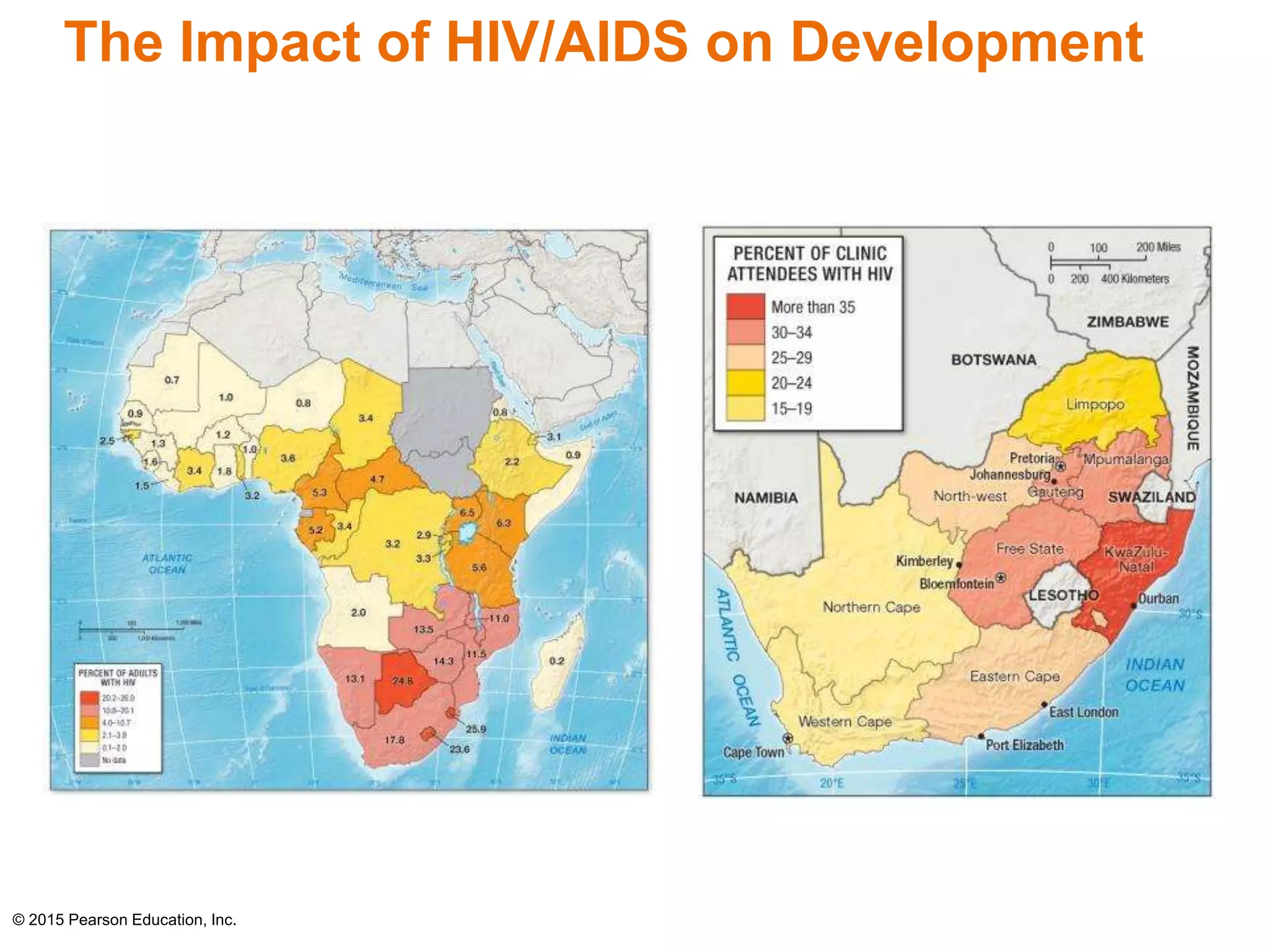 The Impact of HIV/AIDS on Development 
© 2015 Pearson Education, Inc. 
 