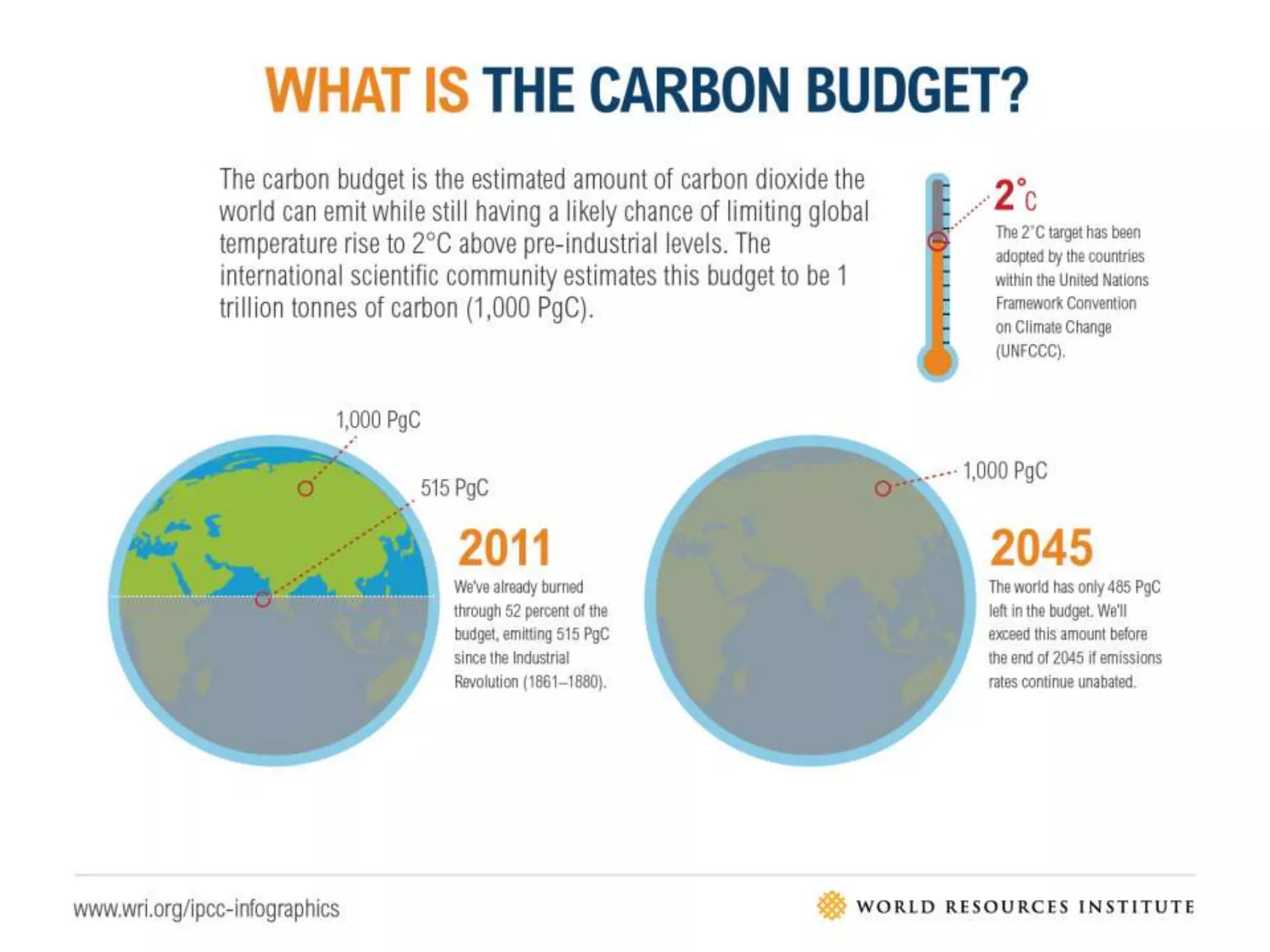 Infographic: The Global Carbon Budget | PPT