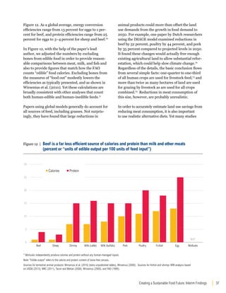 N/A* 
Creating a Sustainable Food Future: Interim Findings 37 
Figure 12. As a global average, energy conversion 
efficiencies range from 13 percent for eggs to 1 per-cent 
for beef, and protein efficiencies range from 25 
percent for eggs to 3–4 percent for sheep and beef.70 
In Figure 12, with the help of the paper’s lead 
author, we adjusted the numbers by excluding 
bones from edible food in order to provide reason-able 
comparisons between meat, milk, and fish and 
also to provide figures that match how the FAO 
counts “edible” food calories. Excluding bones from 
the measures of “food out” modestly lowers the 
efficiencies as typically presented, and as shown in 
Wirsenius et al. (2010). Yet these calculations are 
broadly consistent with other analyses that count 
both human-edible and human-inedible feeds.71 
Papers using global models generally do account for 
all sources of feed, including grasses. Not surpris-ingly, 
they have found that large reductions in 
animal products could more than offset the land 
use demands from the growth in food demand to 
2050. For example, one paper by Dutch researchers 
using the IMAGE model examined reductions in 
beef by 52 percent, poultry by 44 percent, and pork 
by 35 percent compared to projected levels in 2050. 
It found these changes would actually free enough 
existing agricultural land to allow substantial refor-estation, 
which could help slow climate change.72 
Regardless of the details, the basic conclusion flows 
from several simple facts: one-quarter to one-third 
of all human crops are used for livestock feed,73 and 
more than twice as many hectares of land are used 
for grazing by livestock as are used for all crops 
combined.74 Reductions in meat consumption of 
this size, however, are probably unrealistic. 
In order to accurately estimate land use savings from 
reducing meat consumption, it is also important 
to use realistic alternative diets. Yet many studies 
Figure 12 | Beef is a far less efficient source of calories and protein than milk and other meats 
(percent or “units of edible output per 100 units of feed input”) 
4 
1 1 
3 
7 7 
8 
10 11 
12 
13 
15 
16 
15 15 
18 
20 
25 
30 
25 
20 
15 
10 
5 
0 
Beef Sheep Shrimp Milk (cattle) 
Milk (buffalo) Pork Poultry Finfish Egg Mollusks 
Calories 
Protein 
* Mollusks independently produce calories and protein without any human-managed inputs. 
Note: “Edible output” refers to the calorie and protein content of bone-free carcass. 
Sources for terrestrial animal products: Wirsenius et al. (2010) (extra unpublished tables), Wirsenius (2000). Sources for finfish and shrimp: WRI analysis based 
on USDA (2013), NRC (2011), Tacon and Metian (2008), Wirsenius (2000), and FAO (1989). 
 