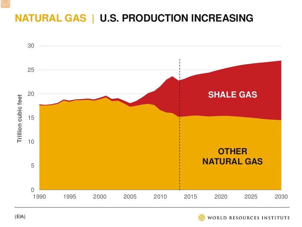 NATURAL GAS SHALE GAS