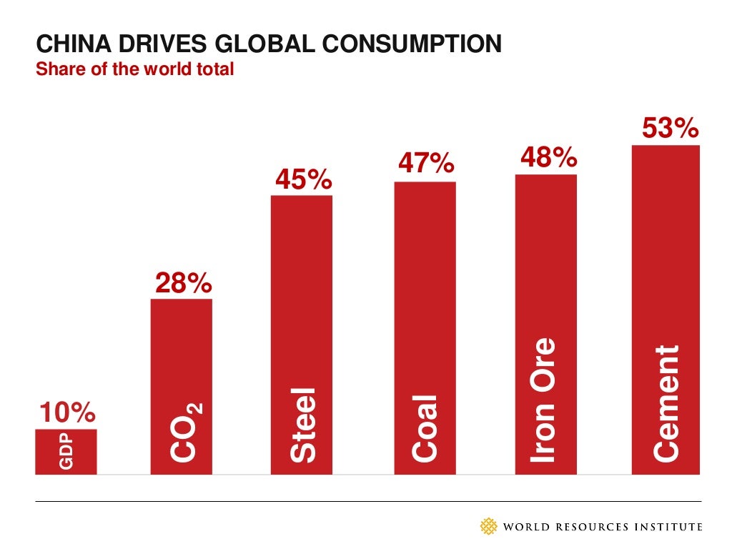 CHINA’S ENVIRONMENTAL DEGRADATION IS MASSIVELY