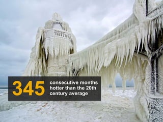 345

consecutive months
hotter than the 20th
century average

Source: IMF, 2013
Image: Flickr/lapstrake; Source: NOAA, 201...