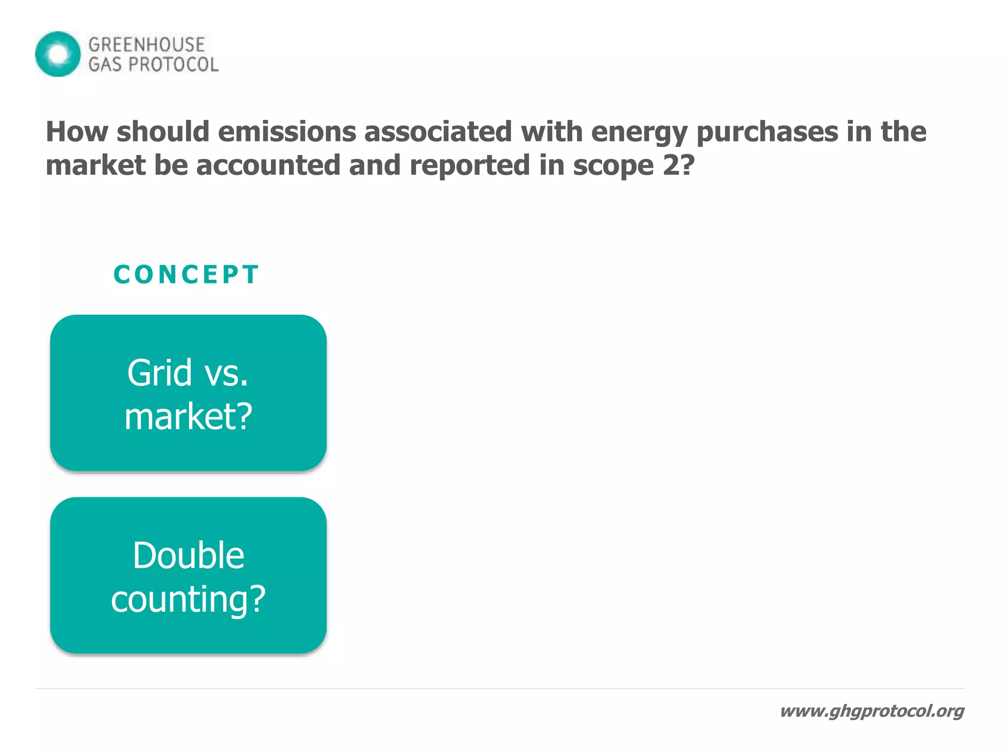 www.ghgprotocol.org
How should emissions associated with energy purchases in the
market be accounted and reported in scope 2?
Grid vs.
market?
Double
counting?
C O N C E P T
 
