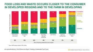 World Resources Report: Creating a Sustainable Food Future | PPTX
