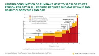 World Resources Report: Creating a Sustainable Food Future | PPTX