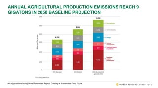 World Resources Report: Creating a Sustainable Food Future | PPTX