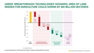 World Resources Report: Creating a Sustainable Food Future | PPTX