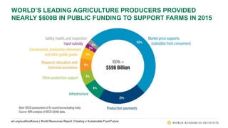 World Resources Report: Creating a Sustainable Food Future | PPTX