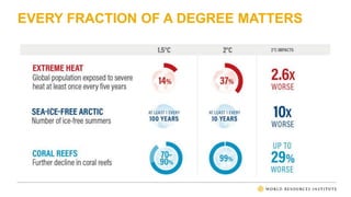 EVERY FRACTION OF A DEGREE MATTERS
 