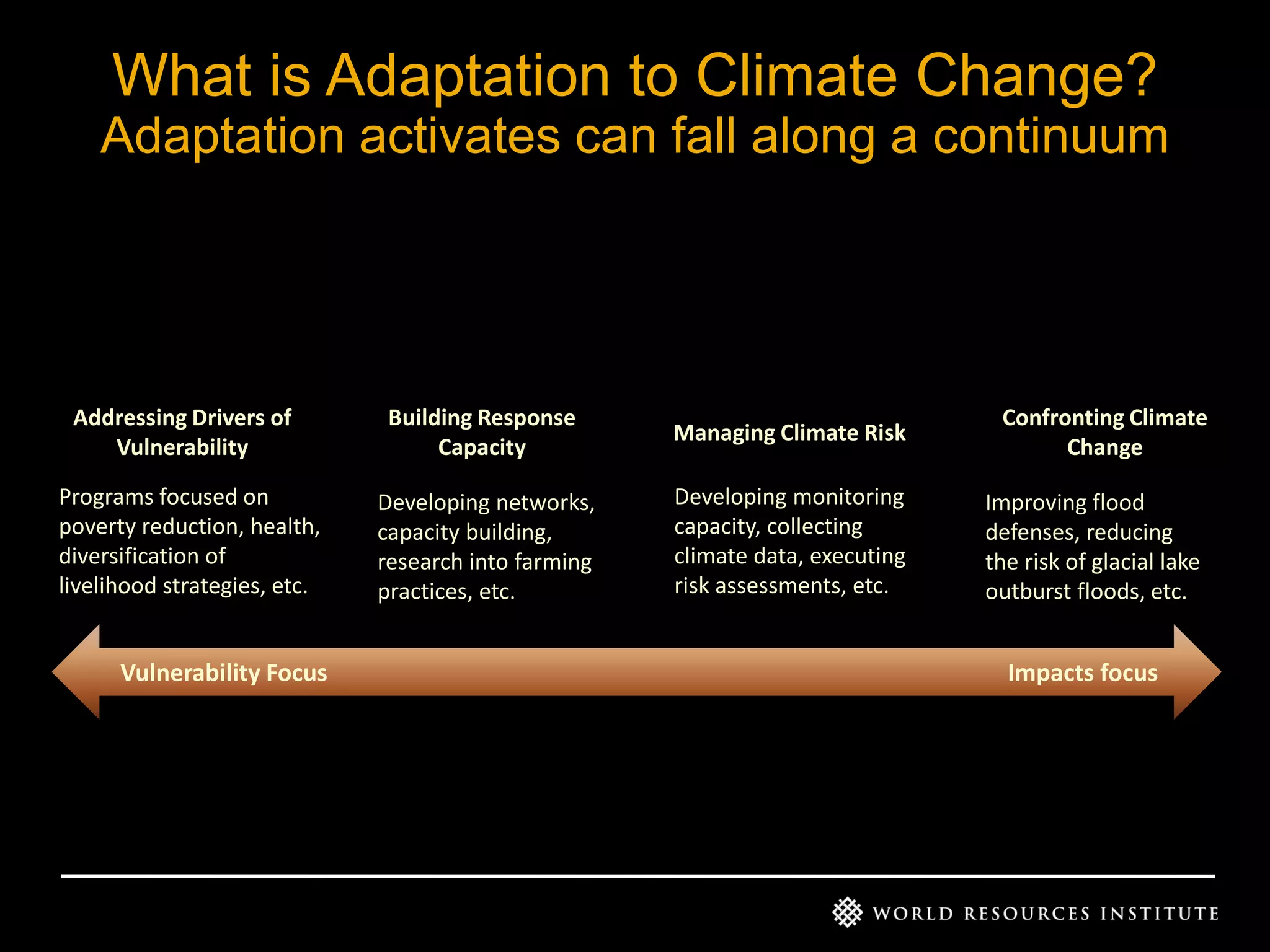 What is Adaptation to Climate Change?
Adaptation activates can fall along a continuum

Addressing Drivers of
Vulnerability

Building Response
Capacity

Managing Climate Risk

Programs focused on
poverty reduction, health,
diversification of
livelihood strategies, etc.

Developing networks,
capacity building,
research into farming
practices, etc.

Developing monitoring
capacity, collecting
climate data, executing
risk assessments, etc.

Vulnerability Focus

Confronting Climate
Change
Improving flood
defenses, reducing
the risk of glacial lake
outburst floods, etc.

Impacts focus

 