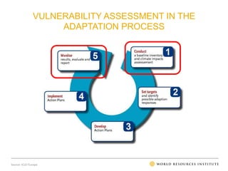 Vulnerability Assessment Uptake for Adaptation Success | PPTX