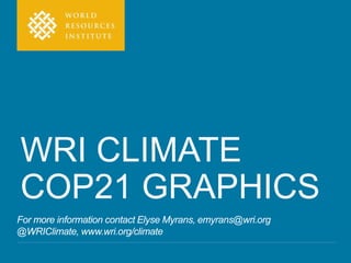 WRI CLIMATE
COP21 GRAPHICS
For more information contact Elyse Myrans, emyrans@wri.org
@WRIClimate, wri.org/climate
 