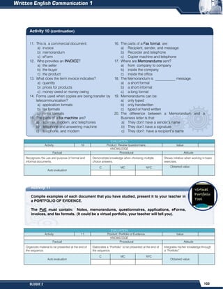 103
BLOQUE 2
11. This is a commercial document:
a) invoice
b) memorandum
c) eForm
12. Who provides an INVOICE?
a) the seller
b) the buyer
c) the product
13. What does the term invoice indicates?
a) quantity
b) prices for products
c) money owed or money owing
14. Forms used when copies are being transfer by
telecommunication?
a) application formats
b) fax formats
c) rental formats
15. The parts of a fax machine are?
a) scanner, modem, and telephones
b) telephone and answering machine
c) telephone, and modem
16. The parts of a Fax format are:
a) Recipient, sender, and message
b) Recorder and telephone
c) Copier machine and telephone
17. Where are Memorandums sent?
a) from company to company
b) inside the company
c) inside the office
18. The Memorandum is ___________ message.
a) a short formal
b) a short informal
c) a long formal
19. Memorandums can be:
a) only typed
b) only handwritten
c) typed or hand written
20. The difference between a Memorandum and a
Business letter is that:
a) They don’t have a sender’s name
b) They don’t have a signature
c) They don’t have a recipient’s name
Activity 11
Compile examples of each document that you have studied, present it to your teacher in
a PORTFOLIO OF EVIDENCE.
The PoE must contain: Notes, memorandums, questionnaires, applications, eForms,
invoices, and fax formats. (It could be a virtual portfolio, your teacher will tell you).
EVALUATION
Activity 10 Product: Review Questionnaire. Value:
KNOWLEDGE
Factual Procedural Attitude
Recognizes the use and purpose of formal and
informal documents.
Demonstrate knowledge when choosing multiple
choice answers.
Shows initiative when working in basic
exercises.
Auto evaluation
C MC NYC Obtained value:
EVALUATION
Activity 11 Product: Portfolio of Evidence. Value:
KNOWLEDGE
Factual Procedural Attitude
Organizes material to be presented at the end of
the sequence.
Elaborates a “Portfolio” to be presented at the end of
the sequence.
Integrates his/her knowledge through
a “Portfolio”.
Auto evaluation
C MC NYC
Obtained value:
Activity 10 (continuation)
 