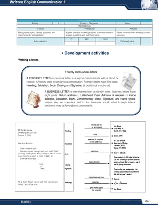 105
BLOQUE 2
Friendly and business letters
A FRIENDLY LETTER or personal letter is a way to communicate with a friend or
relative. A friendly letter is similar to a conversation. Friendly letters have five parts:
Heading, Salutation, Body, Closing and Signature, (a postscript is optional).
A BUSINESS LETTER is more formal than a friendly letter. Business letters have
eight parts: Return address or Letterhead, Date, Address of recipient or Inside
address, Salutation, Body, Complimentary close, Signature, and Name typed.
Letters play an important part in the business world, often through letters,
decisions may be favorable or unfavorable.
Development activities
Writing a letter.
EVALUATION
Activity 1 Product: Diagnosis. Value:
KNOWLEDGE
Factual Procedural Attitude
Recognizes styles, formats, purpose, and
importance for writing letters.
Applies previous knowledge about business letters to
answer questions and matching items.
Shows initiative when working in basic
exercises.
Auto evaluation
C MC NYC
Obtained value:
 