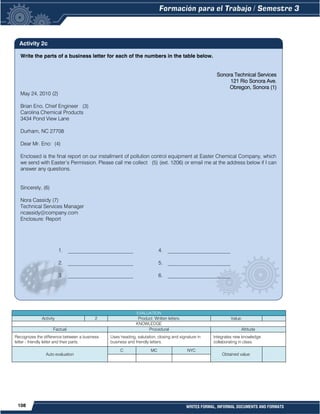 108 WRITES FORMAL, INFORMAL DOCUMENTS AND FORMATS
EVALUATION
Activity 2 Product: Written letters. Value:
KNOWLEDGE
Factual Procedural Attitude
Recognizes the difference between a business
letter - friendly letter and their parts.
Uses heading, salutation, closing and signature in
business and friendly letters.
Integrates new knowledge
collaborating in class.
Auto evaluation
C MC NYC
Obtained value:
Write the parts of a business letter for each of the numbers in the table below.
Sonora Technical Services
121 Rio Sonora Ave.
Obregon, Sonora (1)
May 24, 2010 (2)
Brian Eno, Chief Engineer (3)
Carolina Chemical Products
3434 Pond View Lane
Durham, NC 27708
Dear Mr. Eno: (4)
Enclosed is the final report on our installment of pollution control equipment at Easter Chemical Company, which
we send with Easter’s Permission. Please call me collect (5) (ext. 1206) or email me at the address below if I can
answer any questions.
Sincerely, (6)
Nora Cassidy (7)
Technical Services Manager
ncassidy@company.com
Enclosure: Report
1. _________________________
2. _________________________
3. _________________________
4. ________________________
5. ________________________
6. ________________________
Activity 2c
 