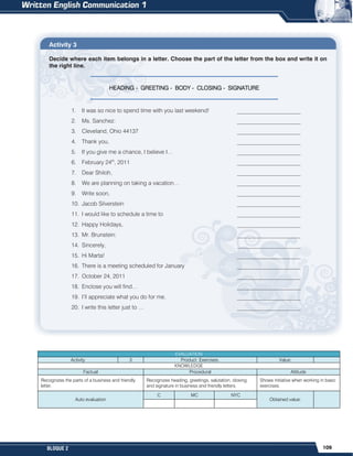 109
BLOQUE 2
Activity 3
Decide where each item belongs in a letter. Choose the part of the letter from the box and write it on
the right line.
1. It was so nice to spend time with you last weekend! ______________________
2. Ms. Sanchez: ______________________
3. Cleveland, Ohio 44137 ______________________
4. Thank you, ______________________
5. If you give me a chance, I believe I… ______________________
6. February 24th
, 2011 ______________________
7. Dear Shiloh, ______________________
8. We are planning on taking a vacation… ______________________
9. Write soon, ______________________
10. Jacob Silverstein ______________________
11. I would like to schedule a time to ______________________
12. Happy Holidays, ______________________
13. Mr. Brunstein: ______________________
14. Sincerely, ______________________
15. Hi Marta! ______________________
16. There is a meeting scheduled for January ______________________
17. October 24, 2011 ______________________
18. Enclose you will find… ______________________
19. I’ll appreciate what you do for me. ______________________
20. I write this letter just to … ______________________
HEADING - GREETING - BODY - CLOSING - SIGNATURE
EVALUATION
Activity 3 Product: Exercises. Value:
KNOWLEDGE
Factual Procedural Attitude
Recognizes the parts of a business and friendly
letter.
Recognizes heading, greetings, salutation, closing
and signature in business and friendly letters.
Shows initiative when working in basic
exercises.
Auto evaluation
C MC NYC
Obtained value:
 