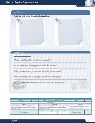 11
BLOCK 1
Activity 1a
Draw two other forms of greeting that you know.
Activity 1b
Answer the questions.
What is the traditional form of greeting in your country?
_____________________________________________________________________________________________
Do you use the same form of greeting at school and at home?
_____________________________________________________________________________________________
Which of the above forms of greeting do you think is the most formal?
_____________________________________________________________________________________________
Which of the above forms of greeting do you think is the most casual?
_____________________________________________________________________________________________
Do you know other form of greeting that young people use? Write the name.
_____________________________________________________________________________________________
EVALUATION
Activity 1 Product: Diagnosis and Reading Activity. Value:
KNOWLEDGE
Factual Procedural Attitude
Identifies different vocabulary and types of
gestures used when greeting people in various
parts of the world.
Adds cultural knowledge and new vocabulary as well
as gestures used when greeting people in various
parts of the world.
Shows respect for different cultures
and identify her/his own.
Co evaluation
C MC NYC
Obtained value:
 