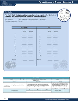 116 WRITES FORMAL, INFORMAL DOCUMENTS AND FORMATS
Pair Work. Study the business letter vocabulary with your partner for 15 minutes.
Take turns, ask and let your partner answer the questions. Example:
Your question: What is the set up or organization of a document?
Your partner's answer: Format
Activity 5b
Your Partner You
Right Wrong
1. _______ _______
2. _______ _______
3. _______ _______
4. _______ _______
5. _______ _______
6. _______ _______
7. _______ _______
8. _______ _______
9. _______ _______
10. _______ _______
TOTAL _______ _______
Right Wrong
1. _______ _______
2. _______ _______
3. _______ _______
4. _______ _______
5. _______ _______
6. _______ _______
7. _______ _______
8. _______ _______
9. _______ _______
10. _______ _______
TOTAL _______ _______
EVALUATION
Activity 5 Product: Filled out questionnaires. Value:
KNOWLEDGE
Factual Procedural Attitude
Recognizes vocabulary, layouts, and font of a
business letter.
Practices with a partner the meaning of business
letter vocabulary and applies knowledge to answer
questions about font and format of a letter.
Integrates new vocabulary and new
knowledge about format and font for
writing letters at the same time that
collaborates and shows respect to
his/her partner when working in pairs.
Co evaluation
C MC NYC
Obtained value:
 