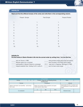 13
BLOCK 1
Activity 2b
Read and find the different tenses of the verbs and write them in the corresponding column.
Activity 2c
Put the events in Stevie Wonder’s life into the correct order by writing from 1 to 8 on the line.
______ won an Oscar in 1980 ______ sang protest songs about war and racism
______ Motown gave him a contract ______ was included in the Rock Hall of fame
______ participated in Barack Obama’s campaign 1 was born in Saginaw, Michigan in 1950
______ helped establish Nat. Holiday for M. Luther K. ______ won for best vocal singer
Present Simple Past Simple Present Perfect
1. 1. 1.
2. 2. 2.
3. 3. 3.
4. 4. 4.
5. 5. 5.
6. 6. 6.
7. 7. 7.
8. 8. 8.
9. 9. 9.
10. 10. 10.
EVALUATION
Activity 2 Product: Diagnosis and Reading Activity. Value:
KNOWLEDGE
Factual Procedural Attitude
Selects information and identifies verb tenses
from a text.
Reads and answers direct questions and gives
his/her opinion about facts.
Appreciates the life of a person and
his contribution to music and to the
world.
Co evaluation
C MC NYC
Obtained value:
 