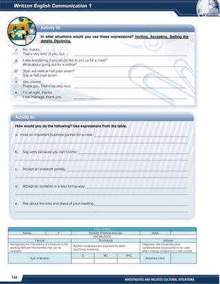 134
INVESTIGATES AND RELATES CULTURAL SITUATIONS
Activity 5b
In what situations would you use these expressions? Inviting, Accepting, Setting the
details, Declining.
a. No, thanks.
That’s very kind of you, but ... _______________________________________________________________
b I was wondering if you would like to join us for a meal?
What about going out for a coffee? _____________________________________________________________
c Shall we meet at half past seven?
Say at half past seven. _______________________________________________________________
d Yes, please.
Thank you. That’d be very nice. _______________________________________________________________
e. I’m all right, thanks.
I can manage, thank you. _______________________________________________________________
Activity 5c
How would you do the following? Use expressions from the table.
a. Invite an important business partner for a meal: ____________________________________________________
________________________________________________________________________________________________
b. Say sorry because you can’t come: _____________________________________________________________
________________________________________________________________________________________________
c. Accept an invitation politely: ___________________________________________________________________
________________________________________________________________________________________________
d. Accept an invitation in a less formal way: ________________________________________________________
________________________________________________________________________________________________
e. Ask about the time and place of your meeting ____________________________________________________
________________________________________________________________________________________________
EVALUATION
Activity 5 Product: Practical exercise. Value:
KNOWLEDGE
Factual Procedural Attitude
Recognizes the importance of invitations in the
working field and the benefits that can be
received.
Applies vocabulary and expressions when
practicing invitations.
Integrates new vocabulary and
conversational expressions to be used
when making invitations in a real context.
Auto evaluation
C MC NYC
Obtained value:
 