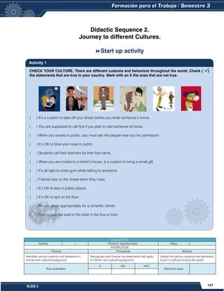 137
BLOCK 3
CHECK YOUR CULTURE. There are different customs and behaviors throughout the world. Check ( )
the statements that are true in your country. Mark with an X the ones that are not true.
( ) It’s a custom to take off your shoes before you enter someone’s home.
( ) You are supposed to call first if you plan to visit someone at home.
( ) When you smoke in public, you must ask the people near you for permission.
( ) It’s OK to blow your nose in public.
( ) Students call their teachers by their first name.
( ) When you are invited to a friend’s house, is a custom to bring a small gift.
( ) It’s all right to chew gum while talking to someone.
( ) Friends kiss on the cheek when they meet.
( ) It’s OK to kiss in public places.
( ) It’s OK to spit on the floor.
( ) People dress appropriately for a romantic dinner.
( ) People give the seat to the elder in the bus or train.
Didactic Sequence 2.
Journey to different Cultures.
Start up activity
EVALUATION
Activity 1 Product: Questionnaire. Value:
KNOWLEDGE
Factual Procedural Attitude
Identifies various customs and behaviors in
his/her own cultural background.
Recognizes and checks the statements that apply
to his/her own cultural background.
Values the various customs and behaviors
found in cultures around the world.
Auto evaluation
C MC NYC
Obtained value:
Activity 1
 