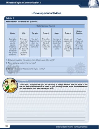 138
INVESTIGATES AND RELATES CULTURAL SITUATIONS
Read the chart and answer the questions.
Customs around the world
Mexico
___________
Serenades
are often
used to
express
one’s true
love and
devotion to
that special
someone.
USA
__________
They want
you to "feel
at home".
You may be
greeted at
the door with
"Make
yourself at
home".
Canada
__________
You don’t
hug and kiss
when you
want to greet
someone.
England
__________
They often
drink tea, eat
fish and
chips and
wear bowler
hats.
Japan
___________
You have to
take off your
shoes when
you enter
someone’s
home.
Thailand
___________
You are not
supposed to
touch
anyone
except a
child on the
head.
Muslim
Countries
___________
People
always eat
with their
right hand,
never with
the left hand.
1. Did you know about this customs from different parts of the world? _____________________________________
2. Name a strange custom that you know?
_______________________________________________________________________________________________
3. Do you follow any of these customs in your country?
_______________________________________________________________________________________________
Development activities
Activity 2a
Team Work. Suppose that you are receiving a foreign student and you have to tell
him/her what customs should a visitor of your country follows. Write recommendations
and discuss with your team before you write.
__________________________________________________________________________________
__________________________________________________________________________________
_________________________________________________________________________________________________
_________________________________________________________________________________________________
_________________________________________________________________________________________________
_________________________________________________________________________________________________
_________________________________________________________________________________________________
_________________________________________________________________________________________________
_________________________________________________________________________________________________
_________________________________________________________________________________________________
________________________________________________________________________________________________
Activity 2
 