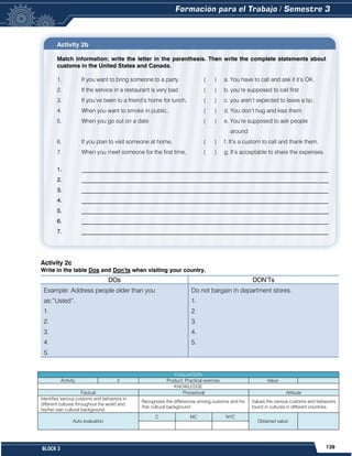 139
BLOCK 3
Activity 2b
Match information; write the letter in the parenthesis. Then write the complete statements about
customs in the United States and Canada.
1. If you want to bring someone to a party ( ) a. You have to call and ask if it’s OK.
2. If the service in a restaurant is very bad ( ) b. you’re supposed to call first
3. If you’ve been to a friend’s home for lunch, ( ) c. you aren’t expected to leave a tip.
4. When you want to smoke in public, ( ) d. You don’t hug and kiss them.
5. When you go out on a date ( ) e. You’re supposed to ask people
around
6. If you plan to visit someone at home, ( ) f. It’s a custom to call and thank them.
7. When you meet someone for the first time, ( ) g. It’s acceptable to share the expenses.
1. ______________________________________________________________________________________
2. ______________________________________________________________________________________
3. ______________________________________________________________________________________
4. ______________________________________________________________________________________
5. ______________________________________________________________________________________
6. ______________________________________________________________________________________
7. ______________________________________________________________________________________
Activity 2c
Write in the table Dos and Don’ts when visiting your country.
DOs DON’Ts
Example: Address people older than you
as:”Usted”.
1.
2.
3.
4.
5.
Do not bargain in department stores.
1.
2.
3.
4.
5.
EVALUATION
Activity 2 Product: Practical exercise. Value:
KNOWLEDGE
Factual Procedural Attitude
Identifies various customs and behaviors in
different cultures throughout the world and
his/her own cultural background.
Recognizes the differences among customs and his
/her cultural background.
Values the various customs and behaviors
found in cultures in different countries.
Auto evaluation
C MC NYC
Obtained value:
 