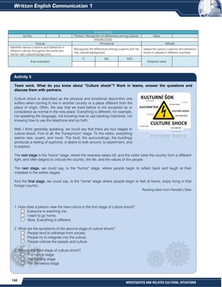 142
INVESTIGATES AND RELATES CULTURAL SITUATIONS
Team work. What do you know about “Culture shock”? Work in teams, answer the questions and
discuss them with partners.
Culture shock is described as the physical and emotional discomfort one
suffers when coming to live in another country or a place different from the
place of origin. Often, the way that we lived before is not accepted as or
considered as normal in the new place. Everything is different, for example,
not speaking the language, not knowing how to use banking machines, not
knowing how to use the telephone and so forth.
Well, I think generally speaking, we could say that there are four stages to
culture shock. First of all, the "honeymoon" stage. To the visitor, everything
seems new, quaint, and novel. The food, the surroundings, the buildings
produces a feeling of euphoria: a desire to look around, to experiment, and
to explore.
The next stage is the "horror" stage, where the newness wears off, and the visitor sees the country from a different
light, and often begins to criticize the country, the life, and the values of the people.
The next stage, we could say, is the "humor" stage, where people begin to reflect back and laugh at their
mistakes in the earlier stages.
And the final stage, we could say, is the "home" stage where people begin to feel at home, enjoy living in that
foreign country.
Reading taken from Randall’s Sites
1. How does a person view the new culture in the first stage of culture shock?
Everyone is watching me.
I want to go home.
Wow. Everything is different.
2. What are the symptoms of the second stage of culture shock?
People tend to withdraw from society.
People try to integrate into the culture.
People criticize the people and culture.
3. What is the third stage of culture shock?
The humor stage
The hunting stage
The homeless stage
EVALUATION
Activity 4 Product: Recognition of differences among cultures. Value:
KNOWLEDGE
Factual Procedural Attitude
Identifies various customs and behaviors in
different cultures throughout the world and
his/her own cultural background.
Recognizes the differences among customs and his
/her cultural background.
Values the various customs and behaviors
found in cultures in different countries.
Auto evaluation
C MC NYC
Obtained value:
Activity 5
 